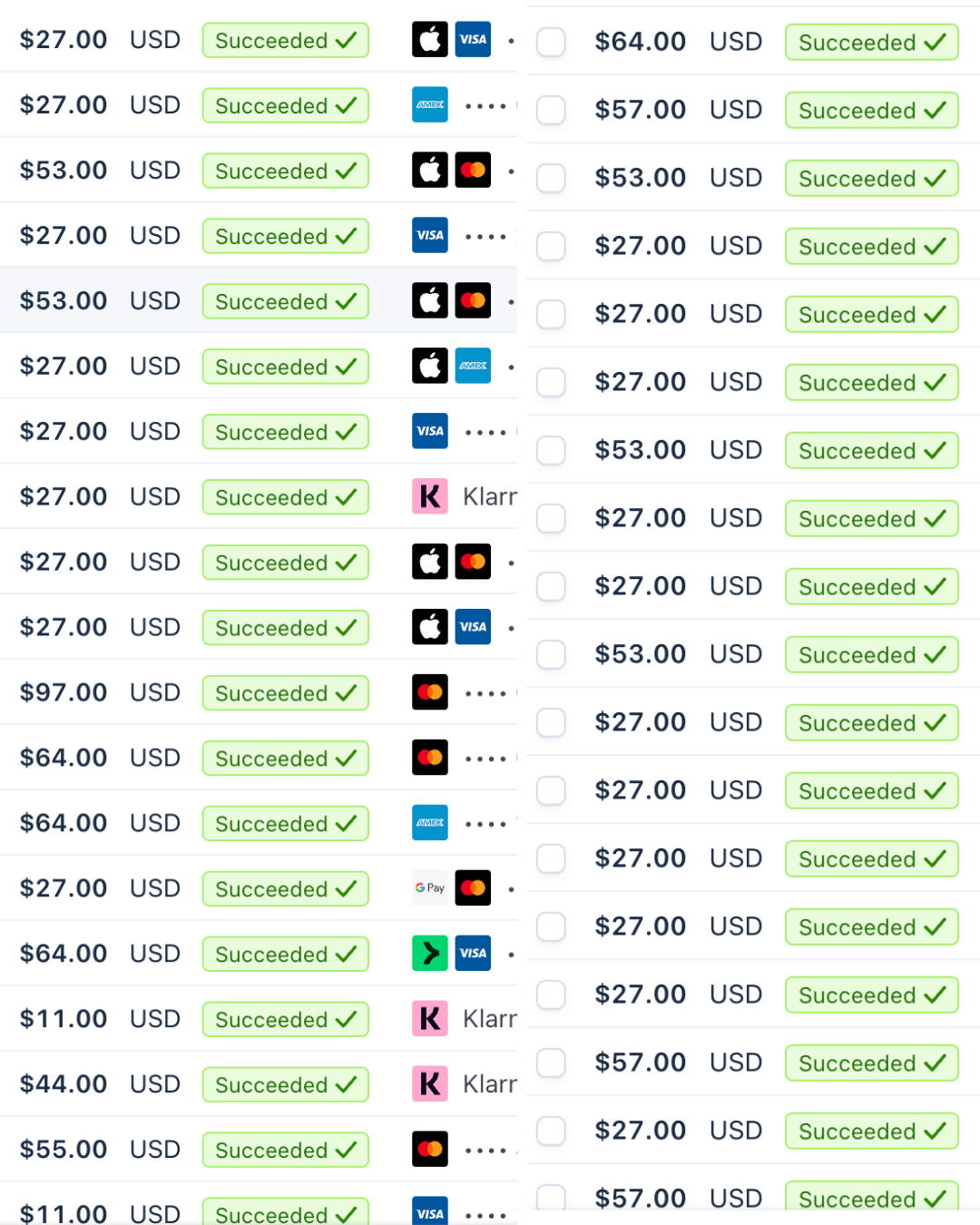 Successful transactions